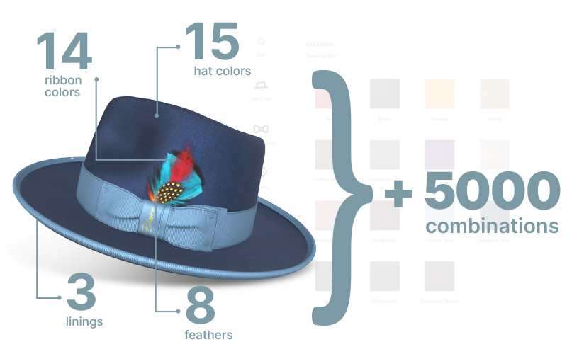 hat configurator