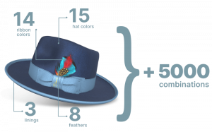 hat configuration